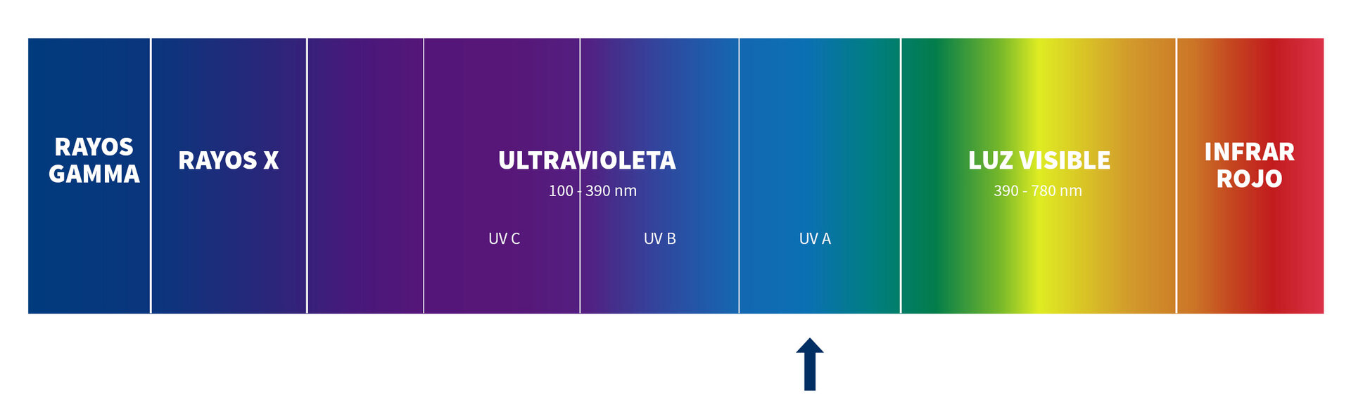 Farbspektrum UV