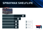 SprayMax shelf Life